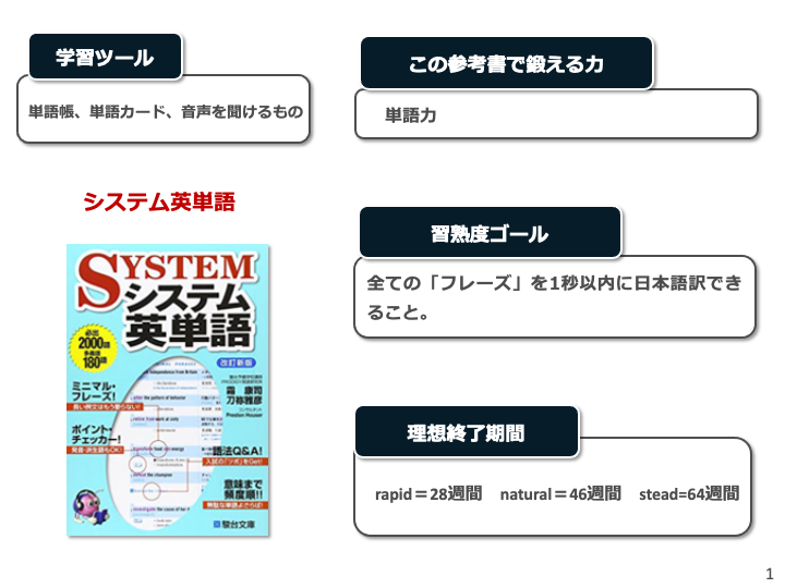 参考書の写真