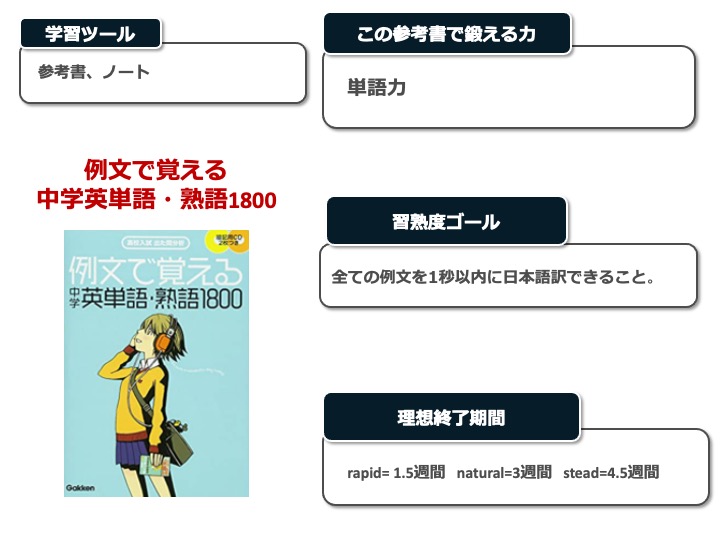 参考書の写真