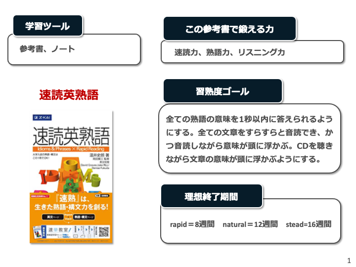 参考書の写真