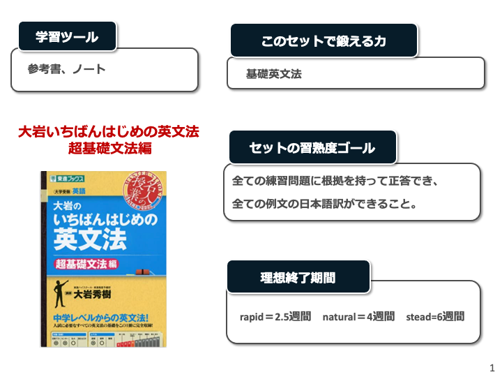 参考書の写真