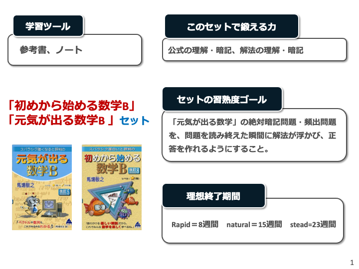 参考書の写真