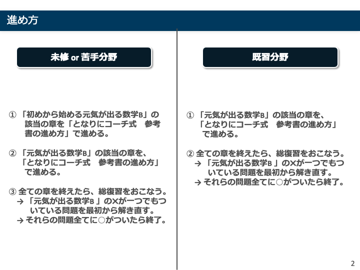 参考書の写真