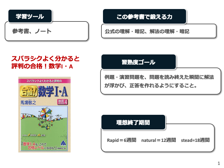 参考書の写真