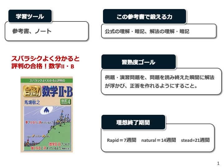 参考書の写真