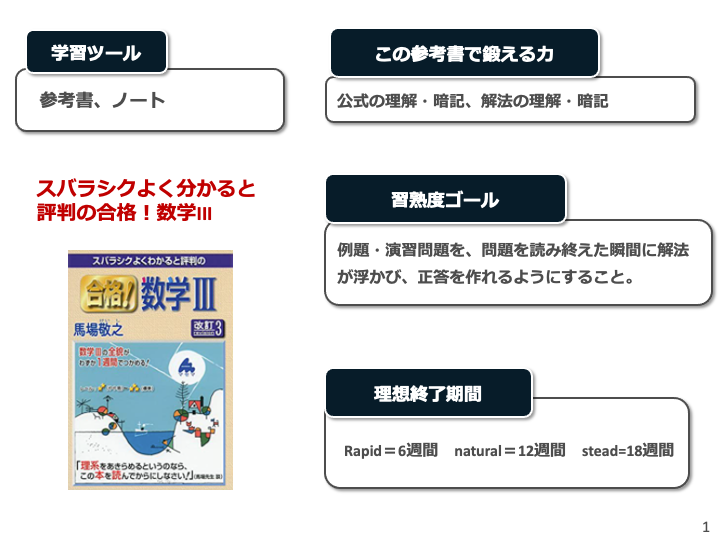 参考書の写真