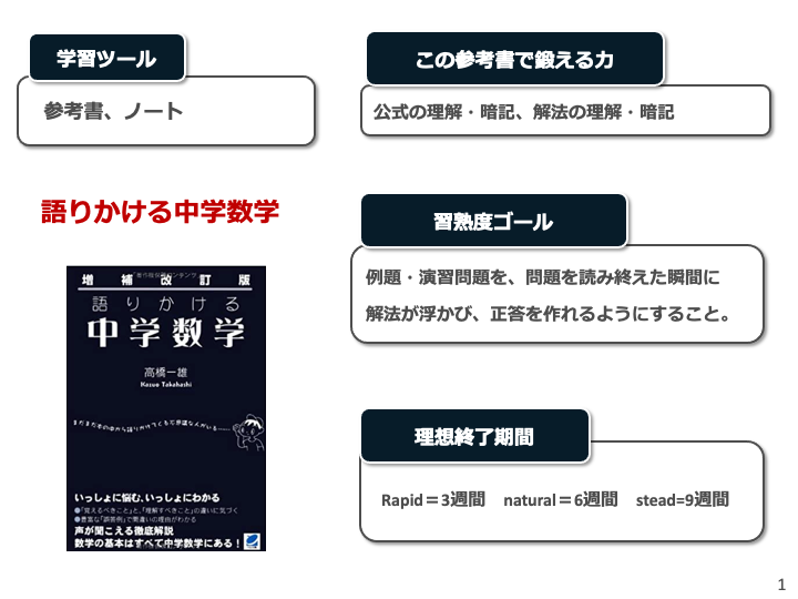 参考書の写真