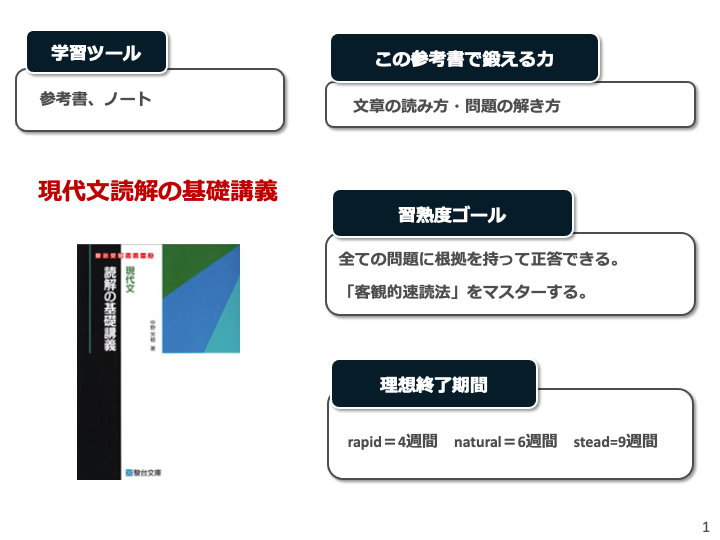 参考書の写真