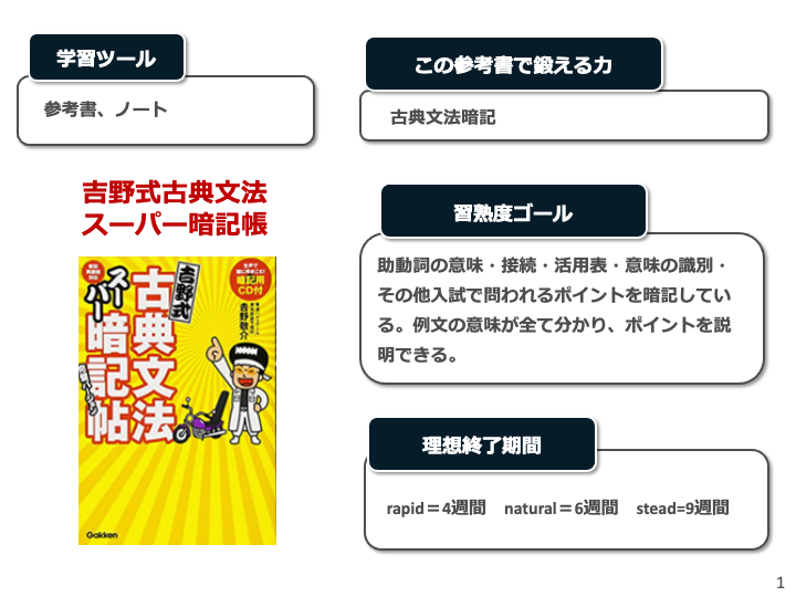 参考書の写真