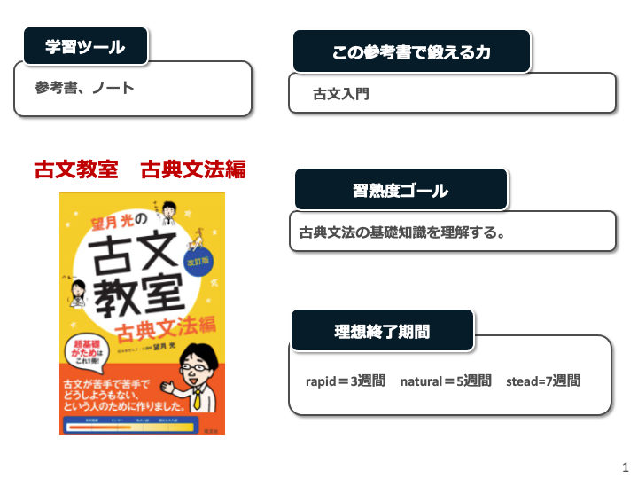 参考書の写真
