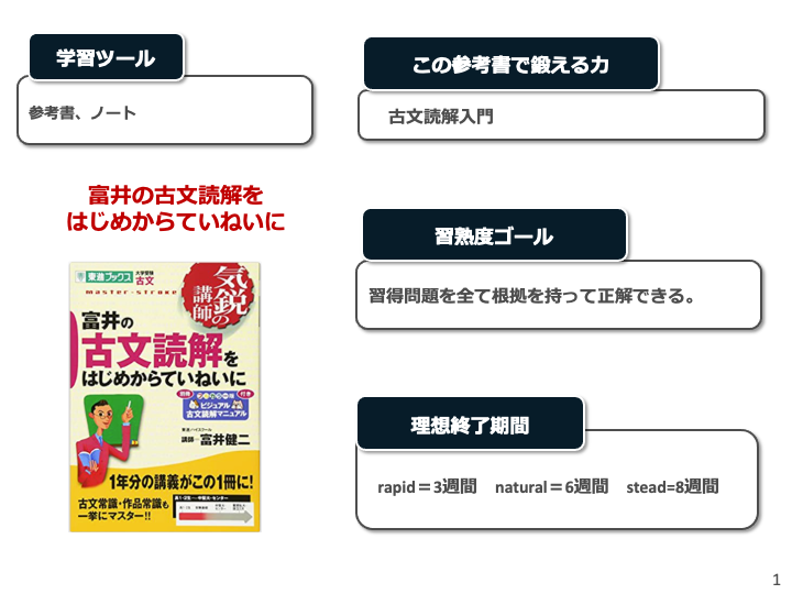 参考書の写真