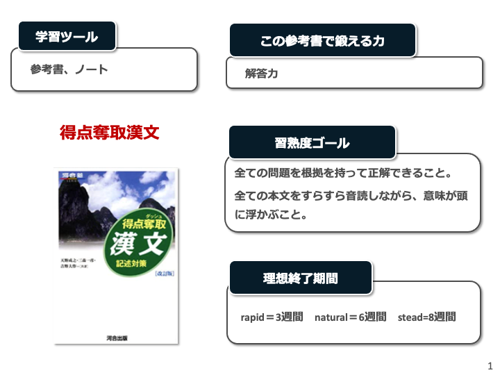 参考書の写真